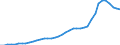 Sector of Performance: Total intramural / Source of Funds: Total (funding sector) / Measure: National Currency / Country: Portugal