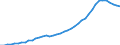 Sector of Performance: Total intramural / Source of Funds: Total (funding sector) / Measure: National Currency / Country: Spain