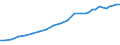 Sector of Performance: Total intramural / Source of Funds: Total (funding sector) / Measure: National Currency / Country: Sweden