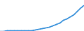 Sector of Performance: Total intramural / Source of Funds: Total (funding sector) / Measure: National Currency / Country: Türkiye
