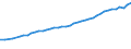 Sector of Performance: Total intramural / Source of Funds: Total (funding sector) / Measure: National Currency / Country: United Kingdom
