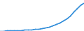 Sector of Performance: Total intramural / Source of Funds: Total (funding sector) / Measure: National Currency / Country: Non-OECD Economies: China (People's Republic of)