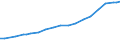 Sector of Performance: Total intramural / Source of Funds: Total (funding sector) / Measure: 2010 Dollars - Constant prices and PPPs / Country: Australia