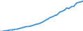 Sector of Performance: Total intramural / Source of Funds: Total (funding sector) / Measure: 2010 Dollars - Constant prices and PPPs / Country: Austria