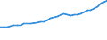 Sector of Performance: Total intramural / Source of Funds: Total (funding sector) / Measure: 2010 Dollars - Constant prices and PPPs / Country: Belgium
