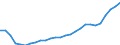 Sector of Performance: Total intramural / Source of Funds: Total (funding sector) / Measure: 2010 Dollars - Constant prices and PPPs / Country: Czechia