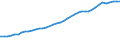 Sector of Performance: Total intramural / Source of Funds: Total (funding sector) / Measure: 2010 Dollars - Constant prices and PPPs / Country: Denmark