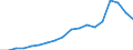 Sector of Performance: Total intramural / Source of Funds: Total (funding sector) / Measure: 2010 Dollars - Constant prices and PPPs / Country: Estonia