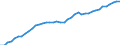 Sector of Performance: Total intramural / Source of Funds: Total (funding sector) / Measure: 2010 Dollars - Constant prices and PPPs / Country: France