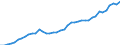 Sector of Performance: Total intramural / Source of Funds: Total (funding sector) / Measure: 2010 Dollars - Constant prices and PPPs / Country: Germany