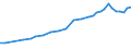 Sector of Performance: Total intramural / Source of Funds: Total (funding sector) / Measure: 2010 Dollars - Constant prices and PPPs / Country: Greece