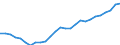 Sector of Performance: Total intramural / Source of Funds: Total (funding sector) / Measure: 2010 Dollars - Constant prices and PPPs / Country: Hungary