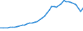 Sector of Performance: Total intramural / Source of Funds: Total (funding sector) / Measure: 2010 Dollars - Constant prices and PPPs / Country: Iceland