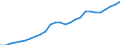 Sector of Performance: Total intramural / Source of Funds: Total (funding sector) / Measure: 2010 Dollars - Constant prices and PPPs / Country: Israel