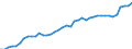 Sector of Performance: Total intramural / Source of Funds: Total (funding sector) / Measure: 2010 Dollars - Constant prices and PPPs / Country: Netherlands