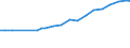 Sector of Performance: Total intramural / Source of Funds: Total (funding sector) / Measure: 2010 Dollars - Constant prices and PPPs / Country: New Zealand