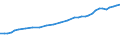 Sector of Performance: Total intramural / Source of Funds: Total (funding sector) / Measure: 2010 Dollars - Constant prices and PPPs / Country: Norway