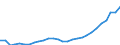Sector of Performance: Total intramural / Source of Funds: Total (funding sector) / Measure: 2010 Dollars - Constant prices and PPPs / Country: Poland