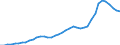 Sector of Performance: Total intramural / Source of Funds: Total (funding sector) / Measure: 2010 Dollars - Constant prices and PPPs / Country: Portugal