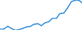 Sector of Performance: Total intramural / Source of Funds: Total (funding sector) / Measure: 2010 Dollars - Constant prices and PPPs / Country: Slovenia