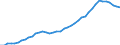 Sector of Performance: Total intramural / Source of Funds: Total (funding sector) / Measure: 2010 Dollars - Constant prices and PPPs / Country: Spain