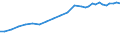 Sector of Performance: Total intramural / Source of Funds: Total (funding sector) / Measure: 2010 Dollars - Constant prices and PPPs / Country: Sweden