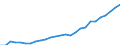 Sector of Performance: Total intramural / Source of Funds: Total (funding sector) / Measure: 2010 Dollars - Constant prices and PPPs / Country: Türkiye