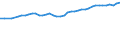 Sector of Performance: Total intramural / Source of Funds: Total (funding sector) / Measure: 2010 Dollars - Constant prices and PPPs / Country: United Kingdom
