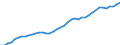 Sector of Performance: Total intramural / Source of Funds: Total (funding sector) / Measure: 2010 Dollars - Constant prices and PPPs / Country: United States