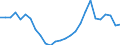 Sector of Performance: Total intramural / Source of Funds: Total (funding sector) / Measure: 2010 Dollars - Constant prices and PPPs / Country: Non-OECD Economies: Romania