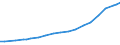 Sector of Performance: Total intramural / Source of Funds: Total (funding sector) / Measure: PPP Dollars - Current prices / Country: Australia