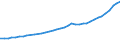 Sector of Performance: Total intramural / Source of Funds: Total (funding sector) / Measure: PPP Dollars - Current prices / Country: Belgium
