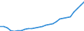 Sector of Performance: Total intramural / Source of Funds: Total (funding sector) / Measure: PPP Dollars - Current prices / Country: Czechia