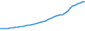 Sector of Performance: Total intramural / Source of Funds: Total (funding sector) / Measure: PPP Dollars - Current prices / Country: Denmark