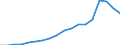 Sector of Performance: Total intramural / Source of Funds: Total (funding sector) / Measure: PPP Dollars - Current prices / Country: Estonia
