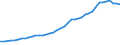 Sector of Performance: Total intramural / Source of Funds: Total (funding sector) / Measure: PPP Dollars - Current prices / Country: Finland