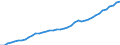 Sector of Performance: Total intramural / Source of Funds: Total (funding sector) / Measure: PPP Dollars - Current prices / Country: France