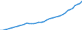 Sector of Performance: Total intramural / Source of Funds: Total (funding sector) / Measure: PPP Dollars - Current prices / Country: Germany