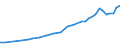 Sector of Performance: Total intramural / Source of Funds: Total (funding sector) / Measure: PPP Dollars - Current prices / Country: Greece