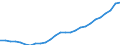 Sector of Performance: Total intramural / Source of Funds: Total (funding sector) / Measure: PPP Dollars - Current prices / Country: Hungary