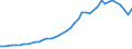 Sector of Performance: Total intramural / Source of Funds: Total (funding sector) / Measure: PPP Dollars - Current prices / Country: Iceland
