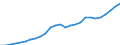 Sector of Performance: Total intramural / Source of Funds: Total (funding sector) / Measure: PPP Dollars - Current prices / Country: Israel