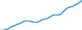 Sector of Performance: Total intramural / Source of Funds: Total (funding sector) / Measure: PPP Dollars - Current prices / Country: Italy