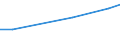 Country: Australia / Sector of Performance: Total intramural / Source of Funds: Total (funding sector) / Units for Expenditure: National Currency