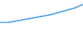 Country: Australia / Sector of Performance: Total intramural: Higher education / Source of Funds: Total (funding sector) / Units for Expenditure: National Currency