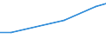 Country: Australia / Sector of Performance: Total intramural: Private non-profit / Source of Funds: Total (funding sector) / Units for Expenditure: National Currency