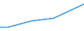 Country: Austria / Sector of Performance: Total intramural / Source of Funds: Total (funding sector): Business enterprise / Units for Expenditure: National Currency