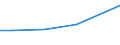 Country: Austria / Sector of Performance: Total intramural / Source of Funds: Total (funding sector): Other National / Units for Expenditure: National Currency