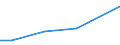 Country: Austria / Sector of Performance: Total intramural / Source of Funds: Total (funding sector): Total National Funding / Units for Expenditure: National Currency