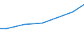 Country: Austria / Sector of Performance: Total intramural: Business enterprise / Source of Funds: Total (funding sector) / Units for Expenditure: National Currency